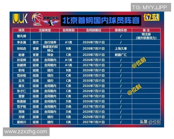CBA常规赛北控对阵吉林两队阵容分析及比赛前瞻